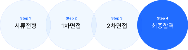 전형 절차 이미지 - step-1 서류전형, step-2 1차면접, step-3 2차면접, step-4 최종합격